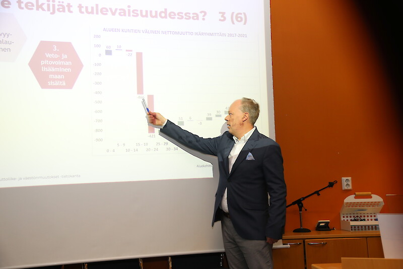 Timo Aro muistuttaa, että maan sisäinen muuttoliike on yksi tärkeä tekijä, johon täytyy kiinnittää huomiota. Pylväät osoittavat isoa muuttotappiota alueen 15–24-vuotiaiden ikäryhmissä. – On vain hyvä, että nuoret lähtevät muualle opiskelemaan, jos heille on jäänyt alueesta positiivinen tunne ja he ovat valmiita palaamaan.